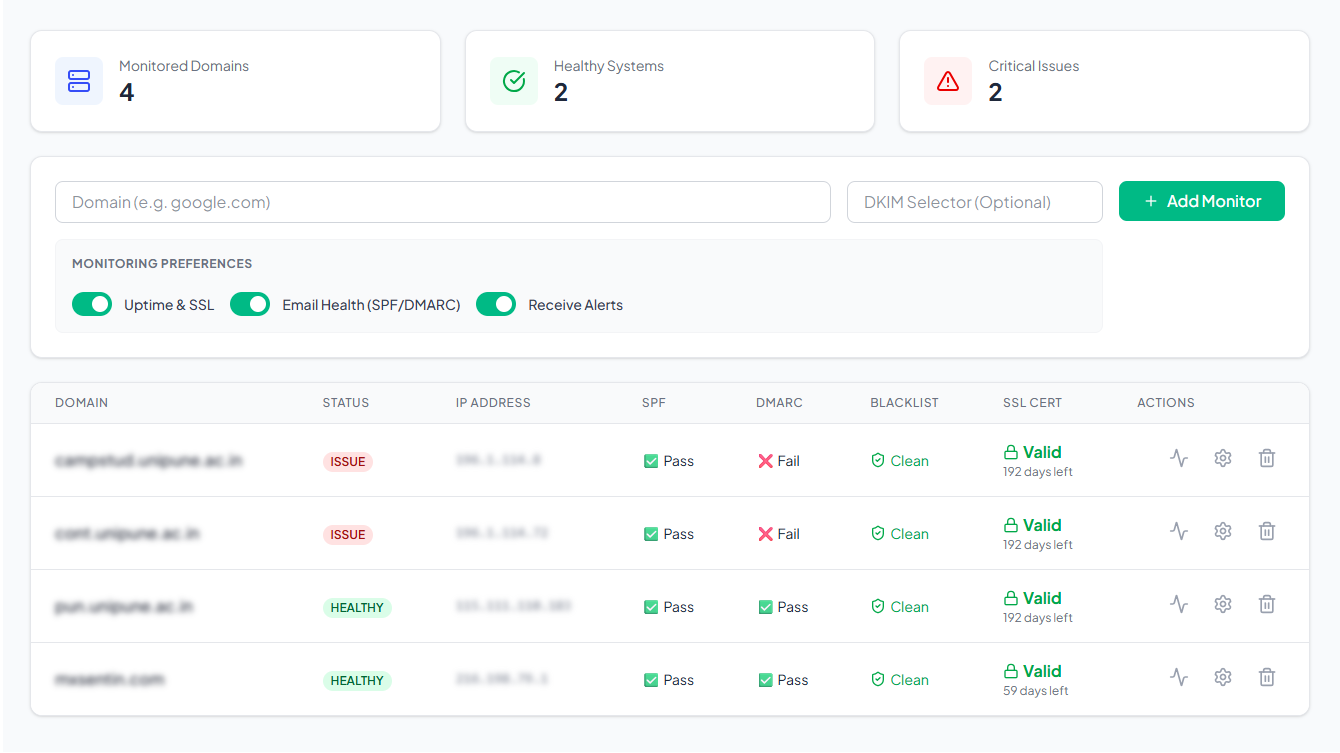 MXSentin Dashboard Interface